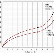 Image result for Variable Cost Chart