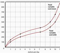 Image result for Production Volume Curve