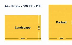 Image result for Pixel Print Size Chart
