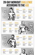 Image result for 30-Day Arm Bowflex Challenge