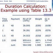 Image result for Duration Schedule Calculation
