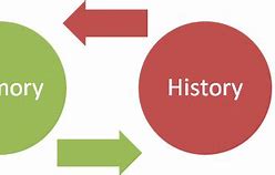 Image result for Relation Between History and Memory