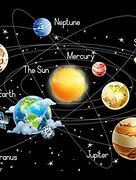 Image result for 8 Planets in Our Solar System