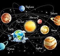Image result for How Big Is Our Solar System