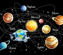 Image result for Planets Outside Our Solar System