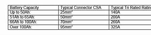 Image result for Battery Pack Connector Types