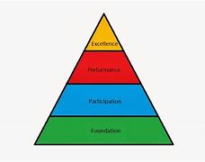 Image result for What Is a Sports Development Pyramid