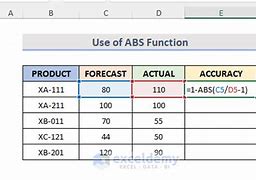 Image result for Calculating Accuracy and Precision