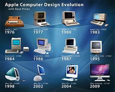 Image result for Apple Computer Models Timeline