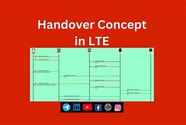 Image result for HandOver in LTE