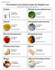 Image result for Low-Fat Food List Chart