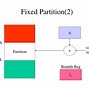 Image result for Memory Management Techniques
