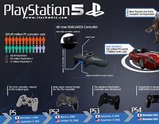 Image result for PlayStation 5 Release