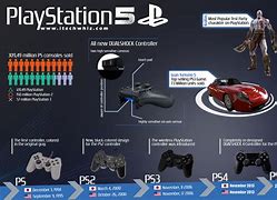 Image result for PlayStation 5 Launch Console