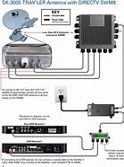 Image result for Direct TV Wiring Diagram