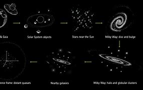 Image result for Milky Way Constellation Map