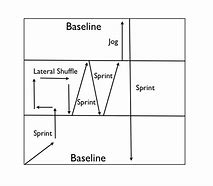 Image result for Netball Agility Drills