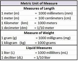 Image result for Measurement Visual Meters Liters Grams