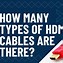 Image result for HDMI Screen 1/4 Inch