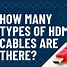 Image result for HDMI Cable Signals