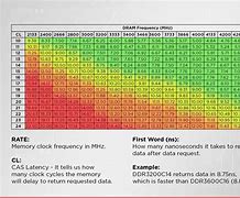 Image result for Computer Storage Latency