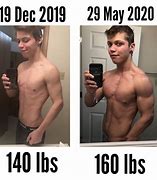 Image result for 6 Foot 160 Lbs