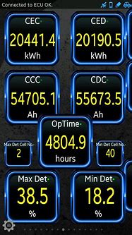 Image result for Kia Soul EV Battery