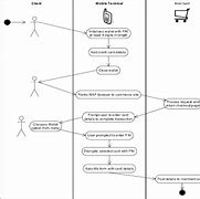 Image result for Mobile Wallet Concept Map