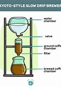 Image result for How to Make Cold Drip Coffee