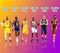 Image result for Top Scorer NBA