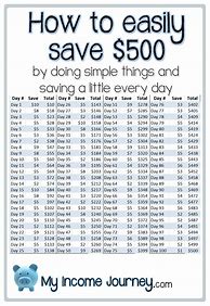 Image result for Saving Money Chart 30 Days