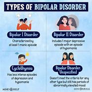 Image result for Bipolar Affective Disorder