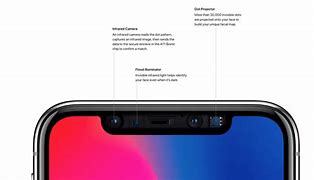 Image result for Where Is True Depth Camera iPhone 13 Mini