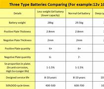 Image result for Deep Cycle Battery Discharge Chart