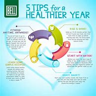 Image result for Health and Wellness Infographics