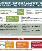 Image result for Accounting Rules and Regulations