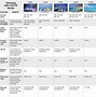 Image result for 2020 Samsung TV Models Comparison Chart