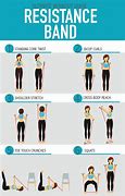 Image result for Resistance Band Weight Chart