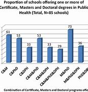 Image result for PhD Degree Certificate
