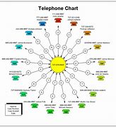 Image result for Make a Phone Chart
