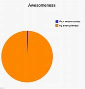 Image result for Awesomeness Bar Chart Meme
