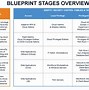 Image result for 5 Year RoadMap Template