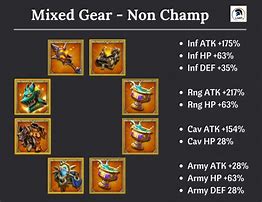 Image result for Mix Gear Lord Mobile