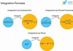Image result for Horizontal Integration Examples