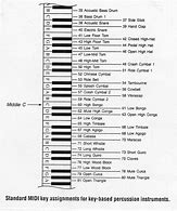 Image result for Piano Key Map