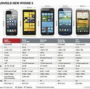 Image result for Marketed Cellular Phone Comparison Chart