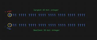 Image result for 32-Bit Integer Limit