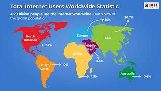 Image result for How Much of the World Has Access to the Internet