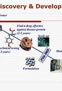 Image result for CADD Drug Discovery