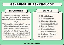 Image result for Psychological Behavior Patterns